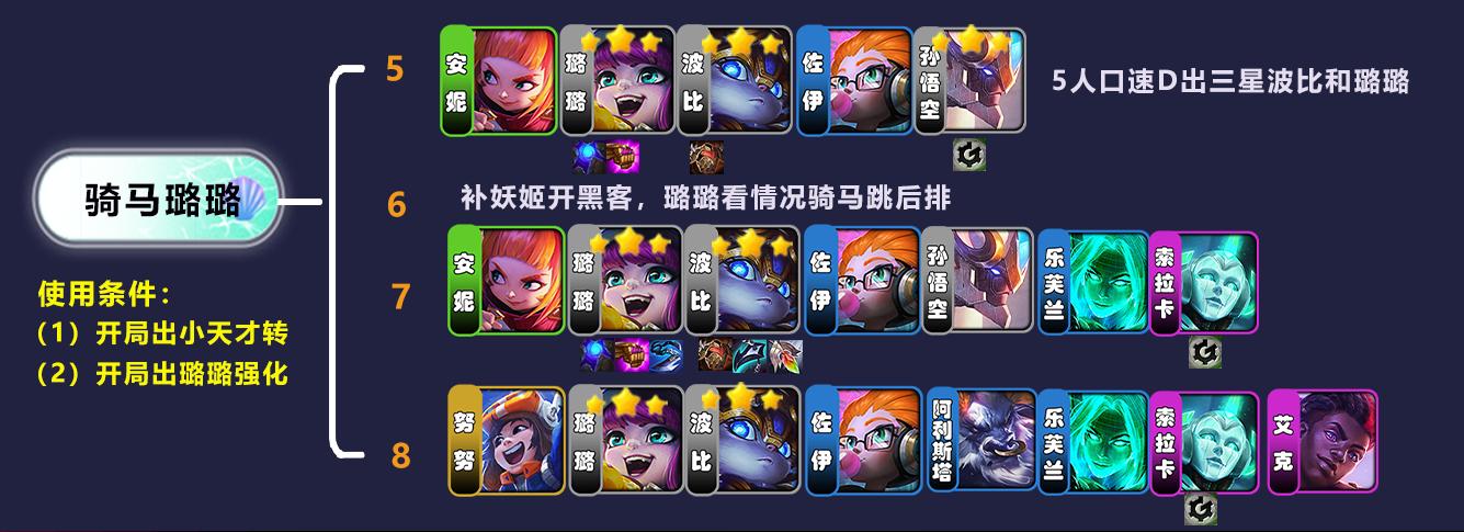 拿这两个转职直接有分！北派教你玩转爱心天才阵容。