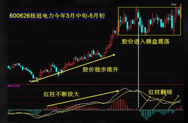 炒股必学基础知识,炒股基础知识入门教学