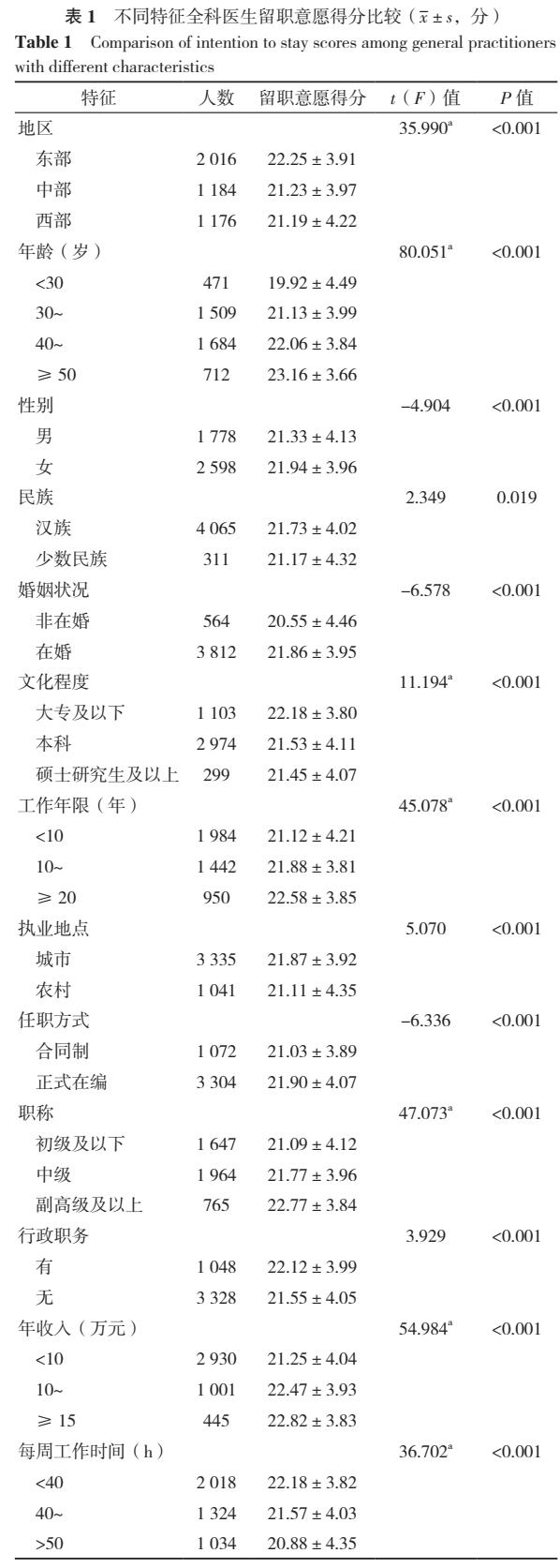 全科医生职业吸引力评价研究,医学职业认同感研究现状