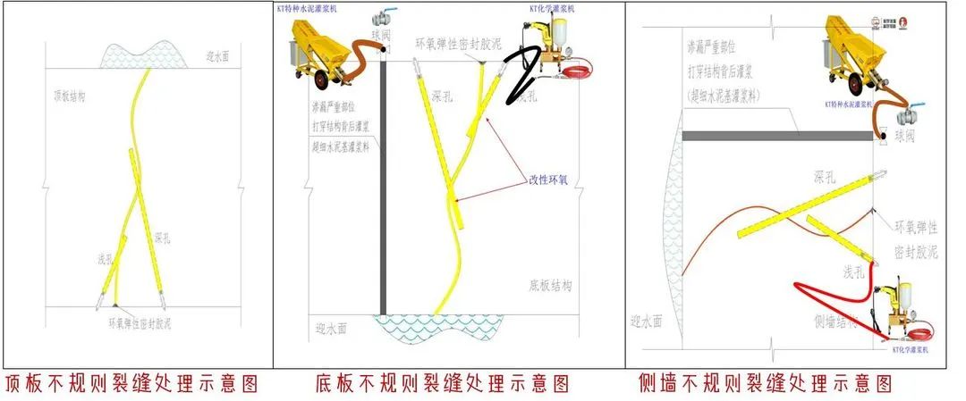 中科康泰防水堵漏补强加固,地下管廊渗漏维修方案
