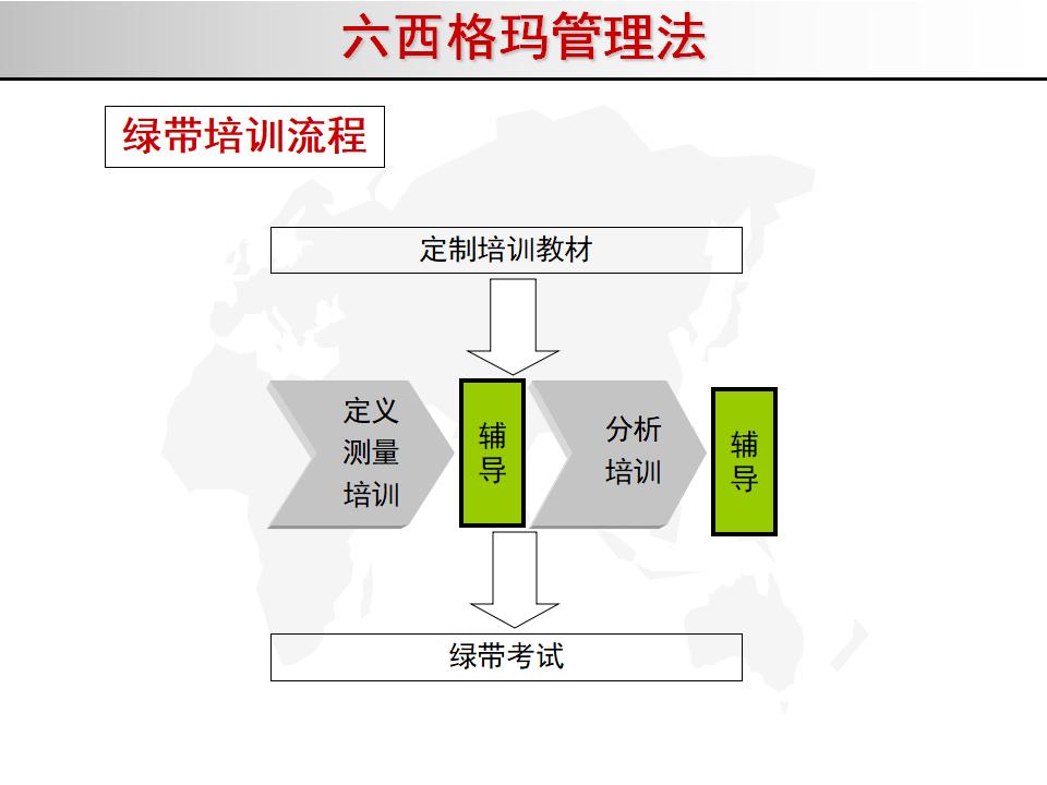 我的精益之路,精益管理六西格玛绿带考试几道题