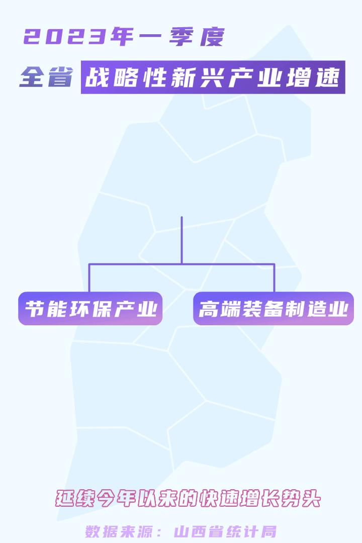 高质量发展调研行湖南,山西经济高质量发展新意盎然