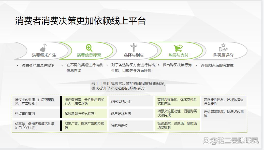 异业联盟营销方案样本,异业联盟创新营销方案