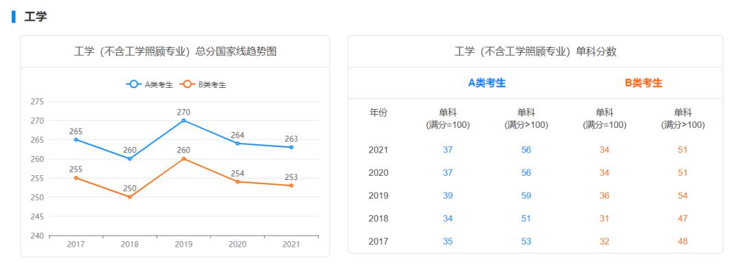 23考研：长沙理工大学——动力工程及工程热物理专业考研考情分析