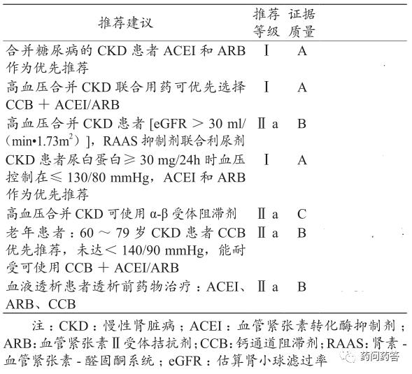 高血压特殊类型及治疗方法,高血压特殊合并症