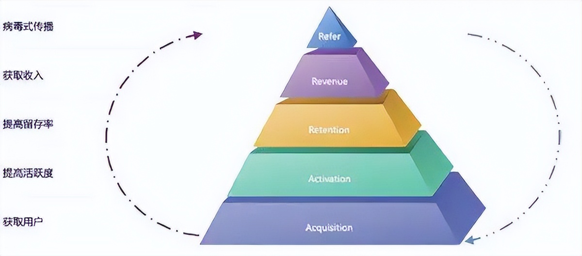 社群运营全流程解析,社群运营流程全攻略