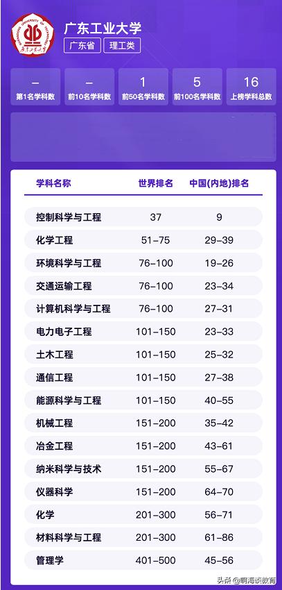广东工业大学vs广州大学新生,广东工业大学对阵清华大学的分数