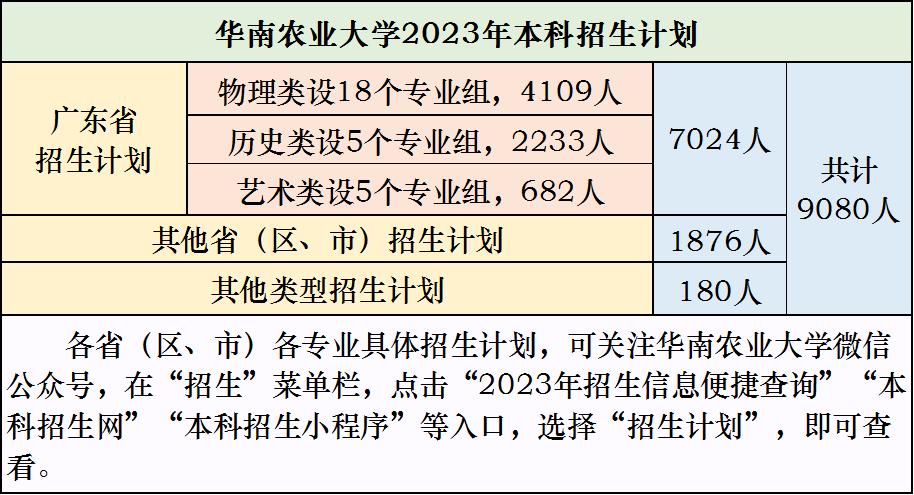 华工有什么招生计划,华工2019本科生招生简章