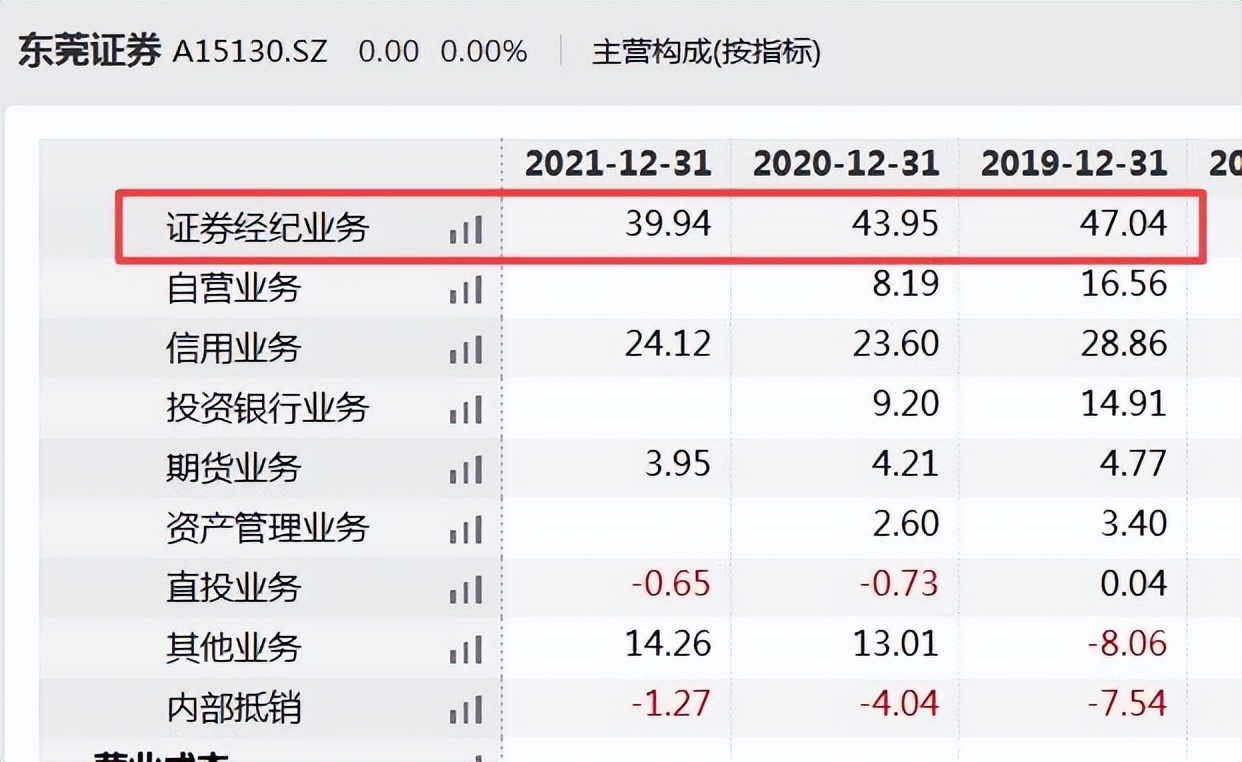 东莞证券上市最新进展何时公布,东莞证券过会消息