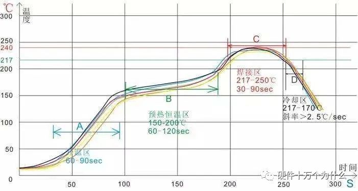 直通率提升改善思路图,直通率定义