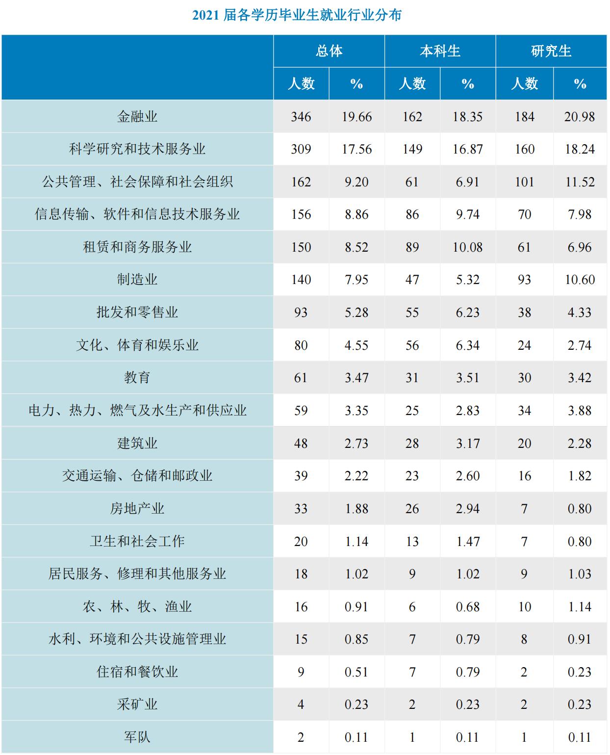 北京工商大学院校介绍,北京工商大学是个什么档次的学校