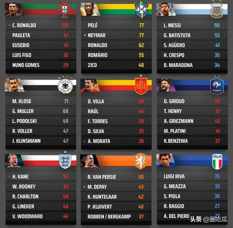 c罗国家队200场比赛,c罗欧洲杯200场