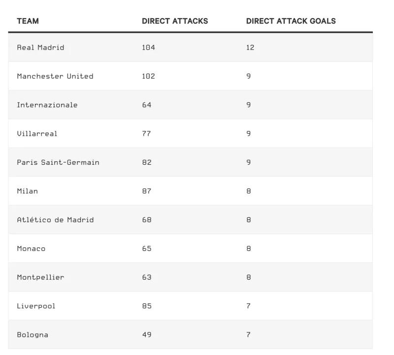 滕哈格带过多少个球队,滕哈格战术是传控吗