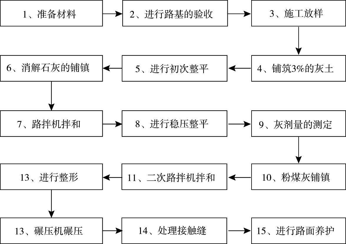 公路工程机械化施工与管理论文,公路机械化施工技术学什么