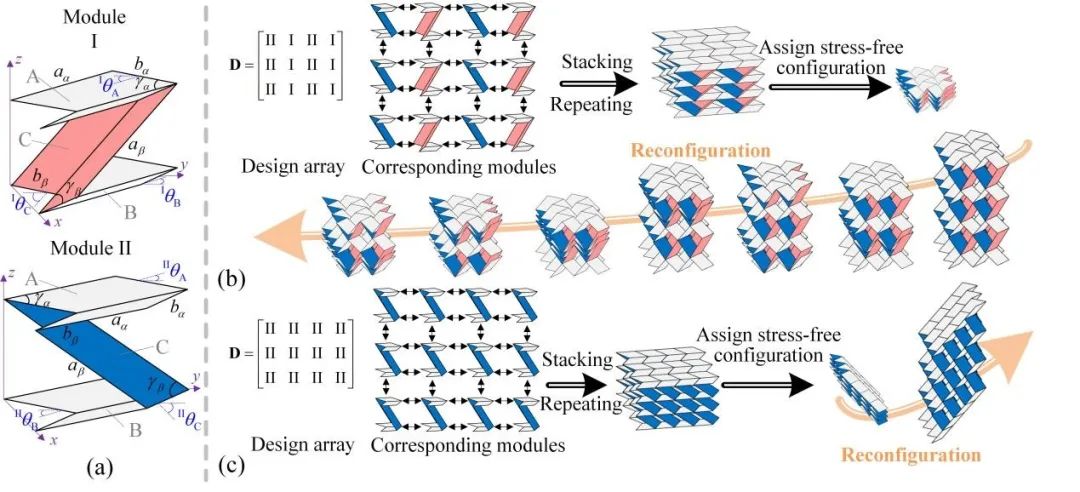 复旦大学4月科研成果,复旦春季学期