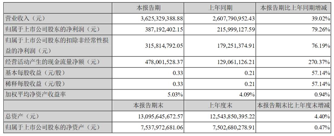 拿什么拯救你？2022陶卫行业营收增长大家居全行业垫底