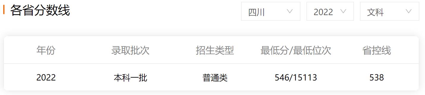 成都中医药大学：作为一所“双一流”建设高校，设有临床医学专业