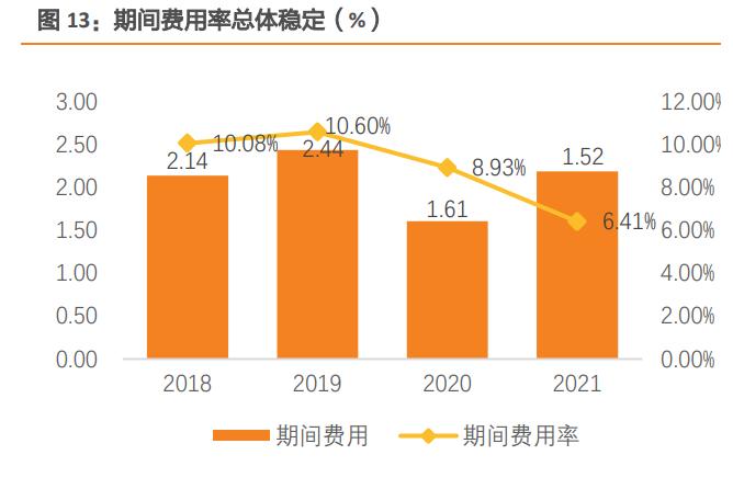 伊力特酒文化讲解,伊力特酒屯垦戍边