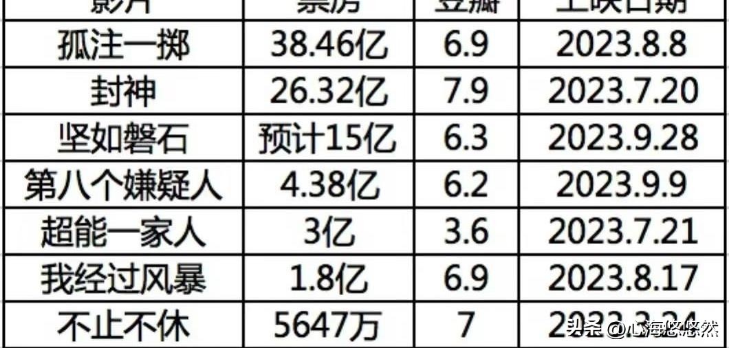 黄渤《怒海》：女二被轮奸杀害剧情引争议，网友：完全不尊重女性