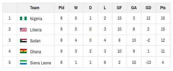 独裁者和足球04:利比里亚的泰勒