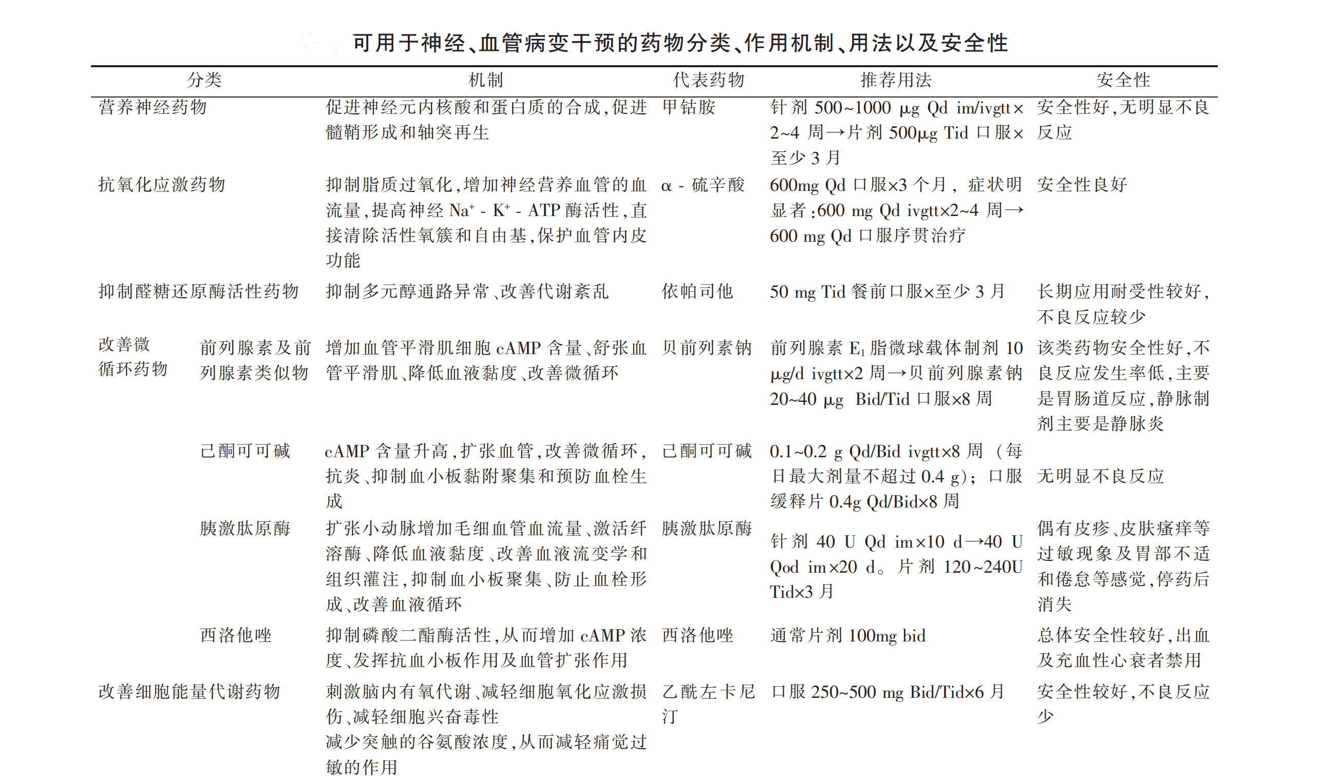 勃起功能障碍---别忽略了是糖尿病惹的祸怎么办..