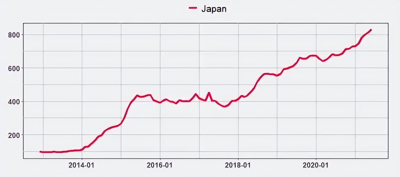 喝茅台落伍了？一瓶能买一套房的日本威士忌喝着香吗？