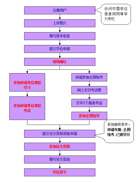 在职研究生丨为什么选择四川师范大学教育学同等学力申硕