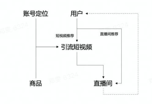 爆款引流短视频公式,爆款引流短视频拍摄技巧和方法