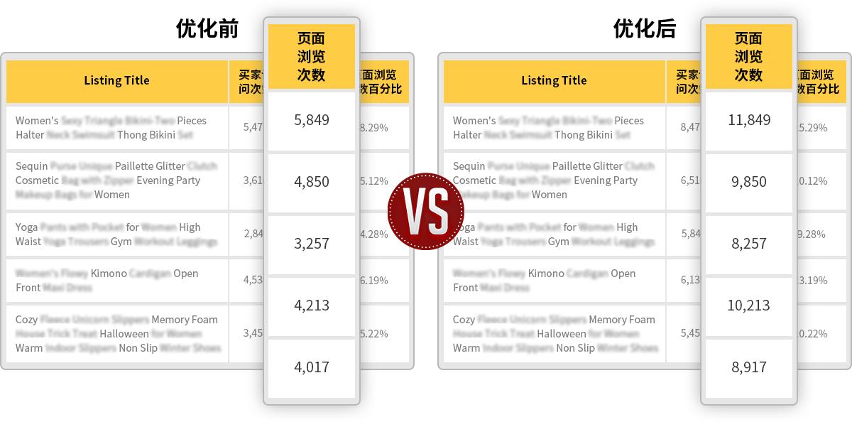 亚马逊新品点击30次一单不出,亚马逊最快出单技巧