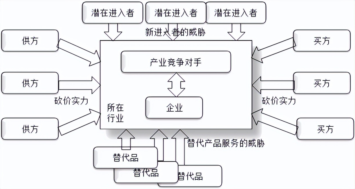战略分析案例参考,战略分析岗位
