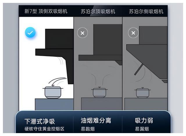 2022年双11有哪些油烟机值得选购,千元左右油烟机双11爆款