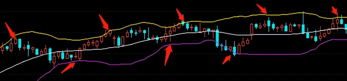 布林指标实战视频,boll布林线搭配什么指标好