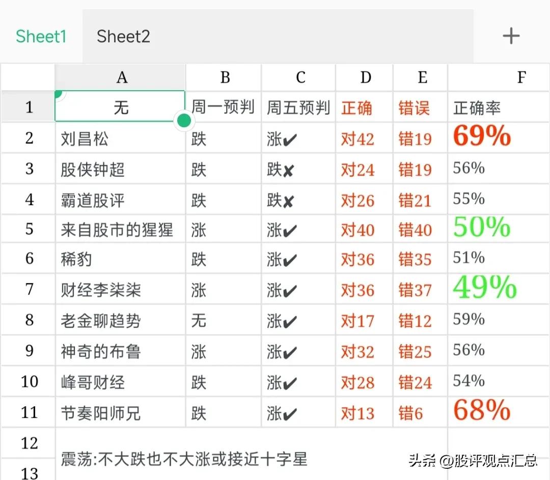 明日大盘的洗盘方法,大盘趋势已明哪些板块还能加仓
