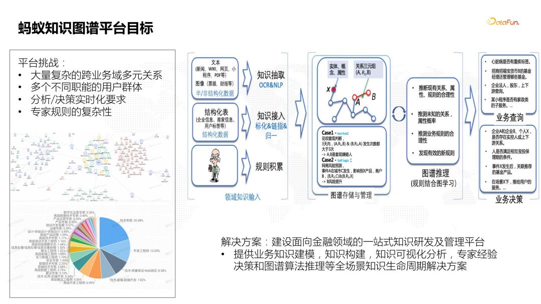 蚂蚁公司基础知识框架分析图,蚂蚁集团人性化管理