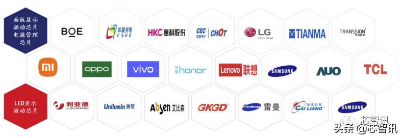 集创北方和京东方关系,集创北方终止科创板ipo