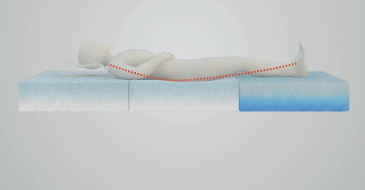 高端床垫提高睡眠质量,日本深度睡眠床垫