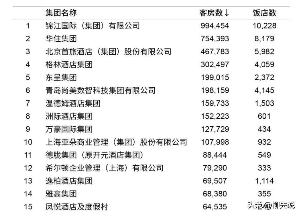 万达酒店集团排名,最新中国酒店集团排行榜