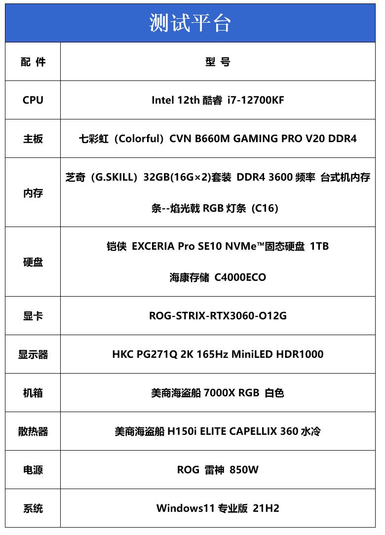 七彩虹b560mgamingpro内存支持,七彩虹b660mgamingv20评测