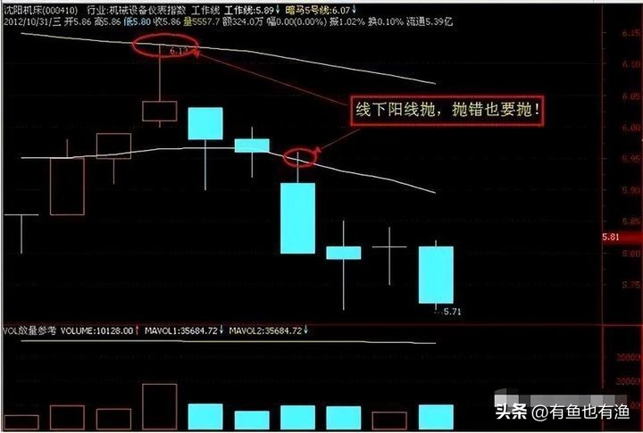 股市获利不败的黄金铁律,股市短线操作黄金铁律