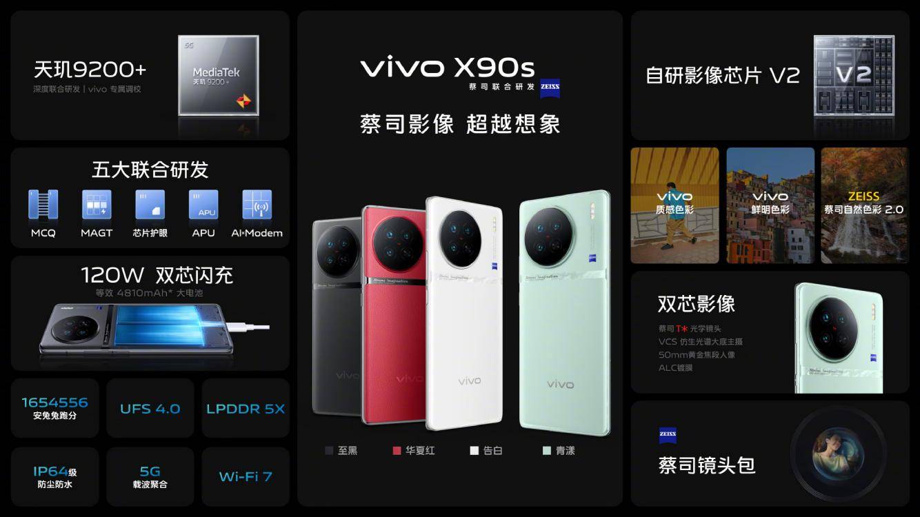 iqooneo8pro和vivox90大小对比,iqooneo8对比vivox90