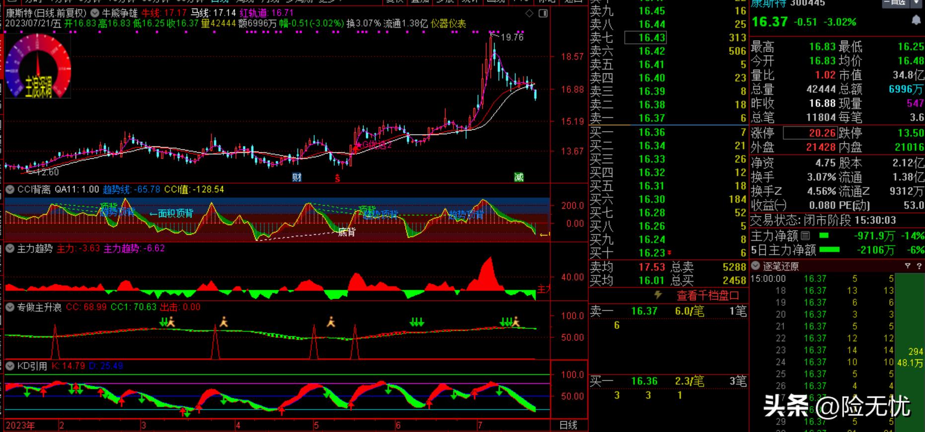 通达信抓热点板块个股的选股指标,通达信一眼辨牛熊指标