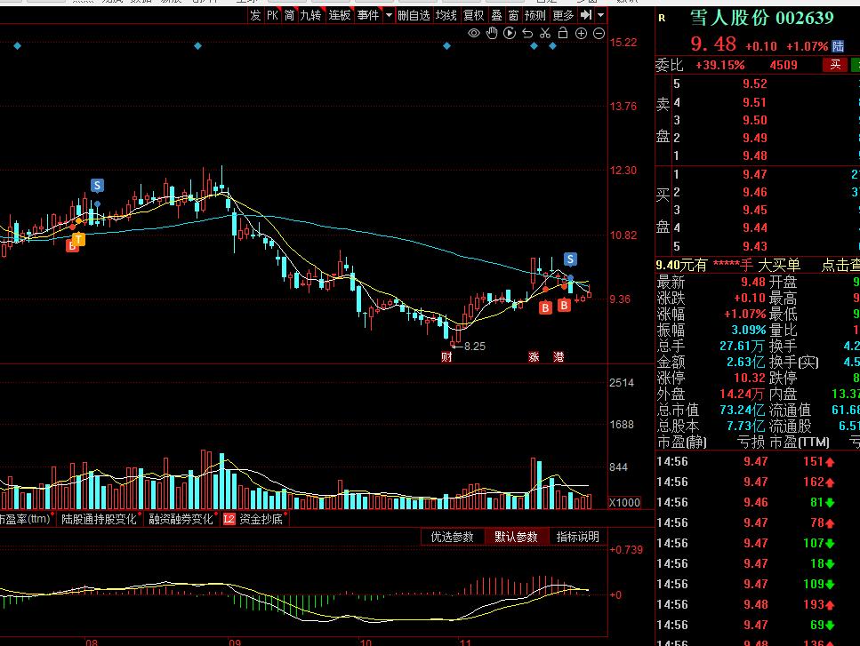 11月股票机会,股票买卖绝佳时机一览