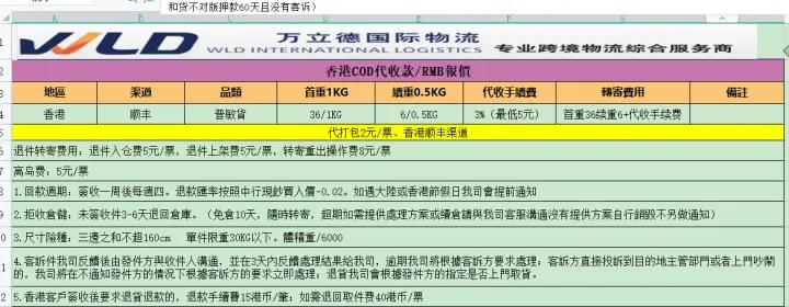 跨境物流东南亚专线,跨境电商物流专线运输价格