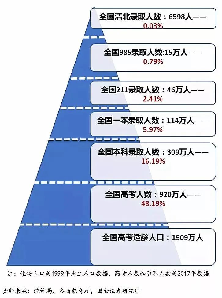 上大学最难的地方是哪里,全国高考上大学最难的省