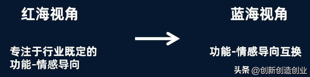如何理解蓝海战略和红海战略,红海战略和蓝海战略的关键性差异