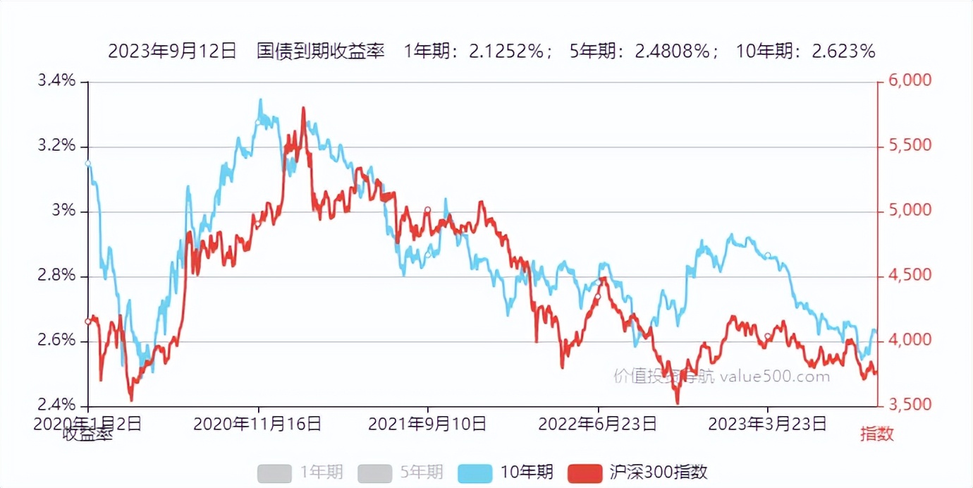 四大经济周期理论,四大经济规律