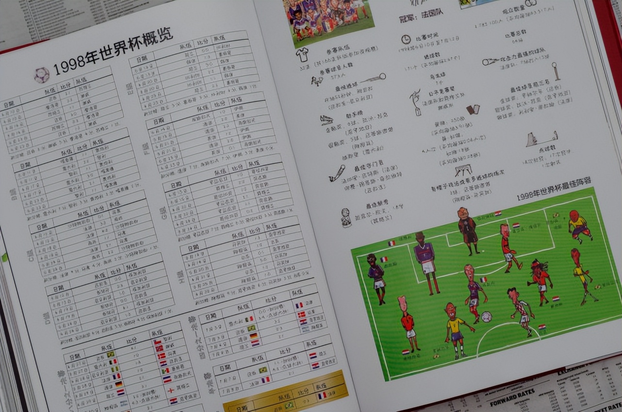 世界杯的作业,世界杯作业笔记