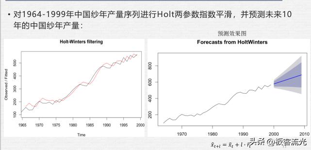二十七章时间序列分析,第五章时间序列分析样题解析
