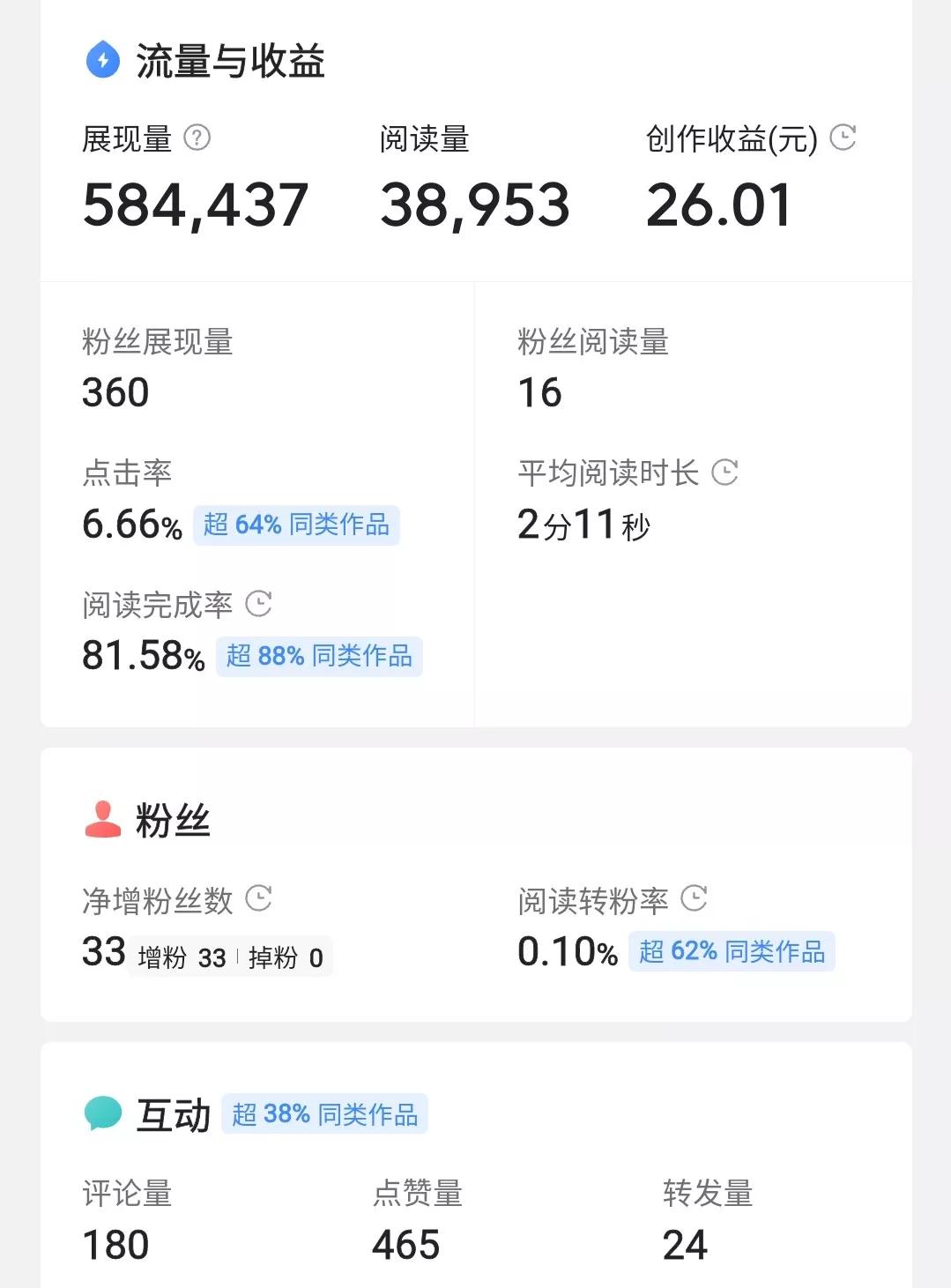 *今条头日**十大优势碾压百家号，自媒体人创作理当首选*今条头日**