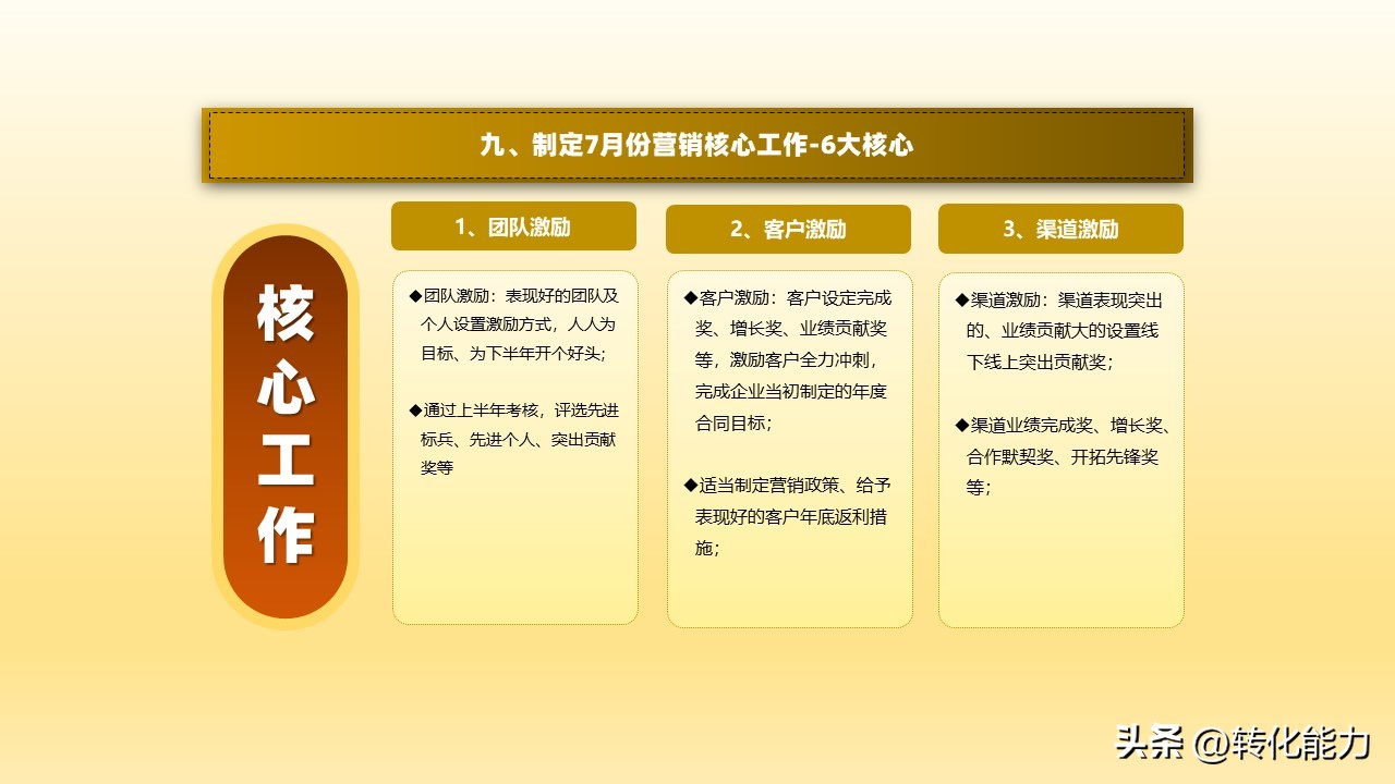 2023年《7月份》营销工作如何安排,营销指导实操策略方法